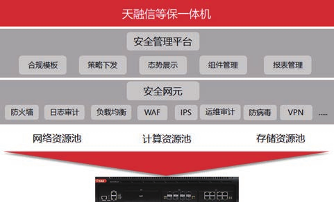 天融信等保一体机